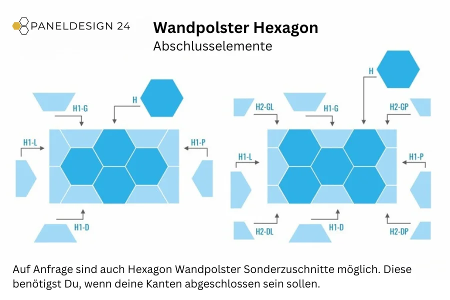 Wandpolster Hexagon Abschlusselemente