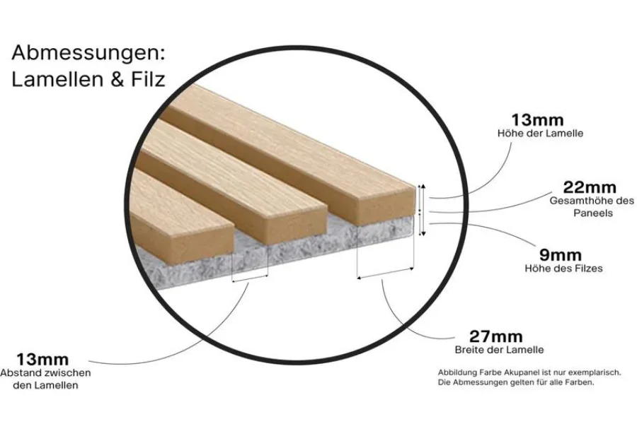 Akupanel Abmessungen Lamellen und Filz